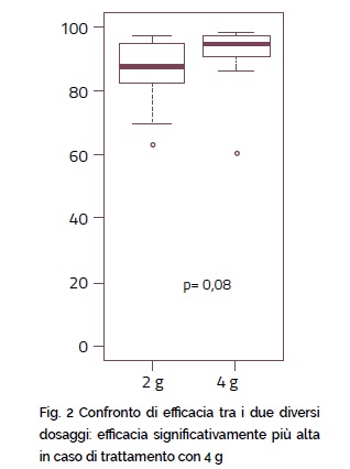 fig. 2 art. sublimox