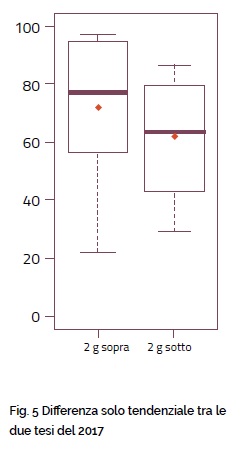 fig. 5 art. sublimox