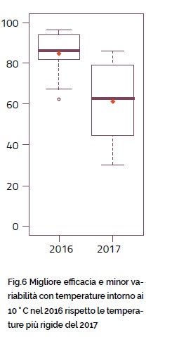 fig. 6 art. sublimox
