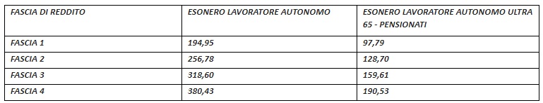 esonero inps covid 2020